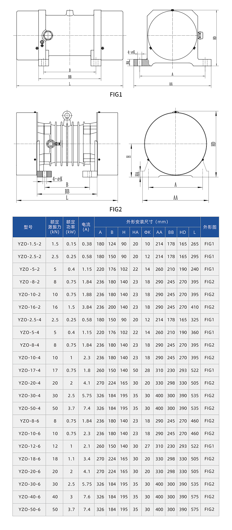 YZO振動(dòng)電機(jī)技術(shù)參數(shù)